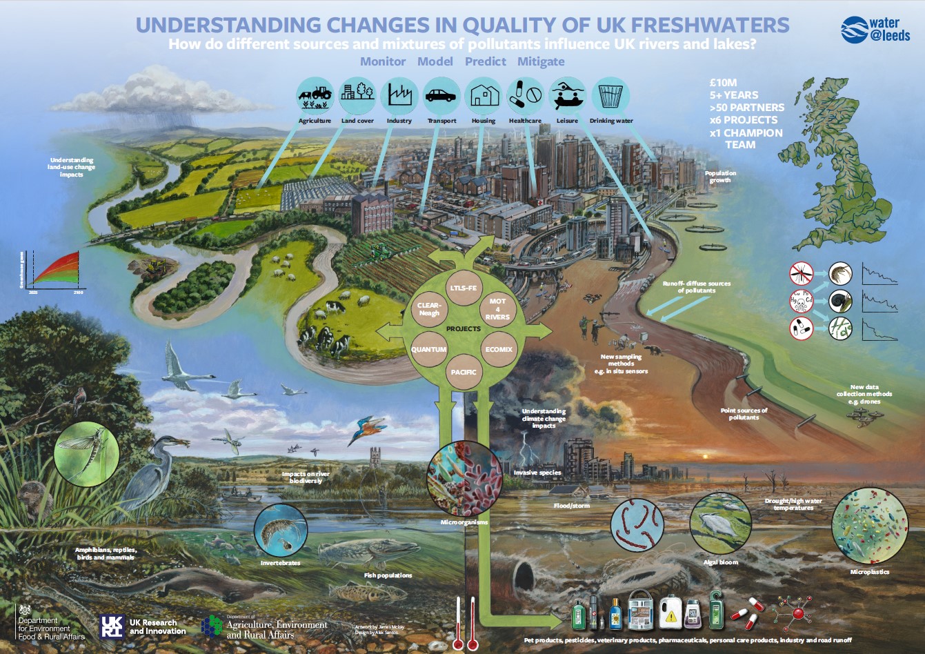 UK Freshwater Quality Programme News - Summer 2026