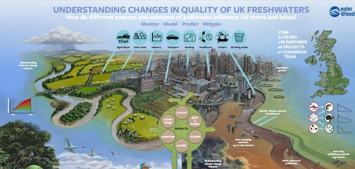 Freshwater Quality Programme webinar - PACIFIC project update